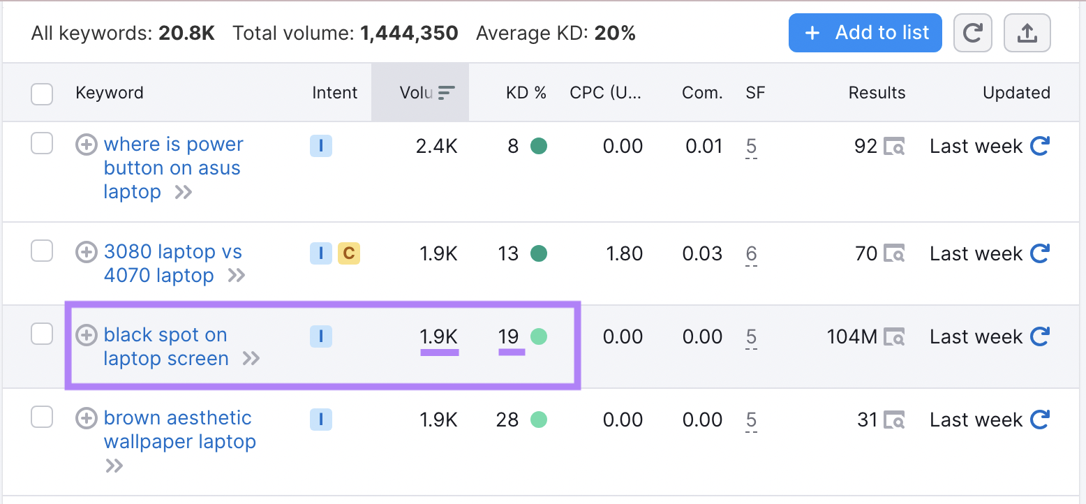 “black spot on laptop screen” result highlighted Keyword Magic Tool "laptop" results