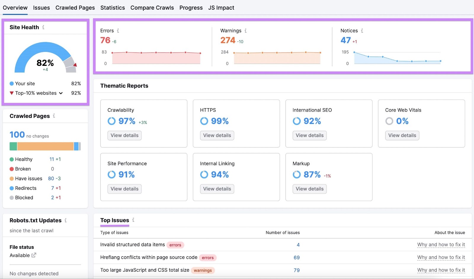 "Site Health," "Errors," "Warnings," and "Notices" metrics highlighted in Site Audit's "Overview" dashboard