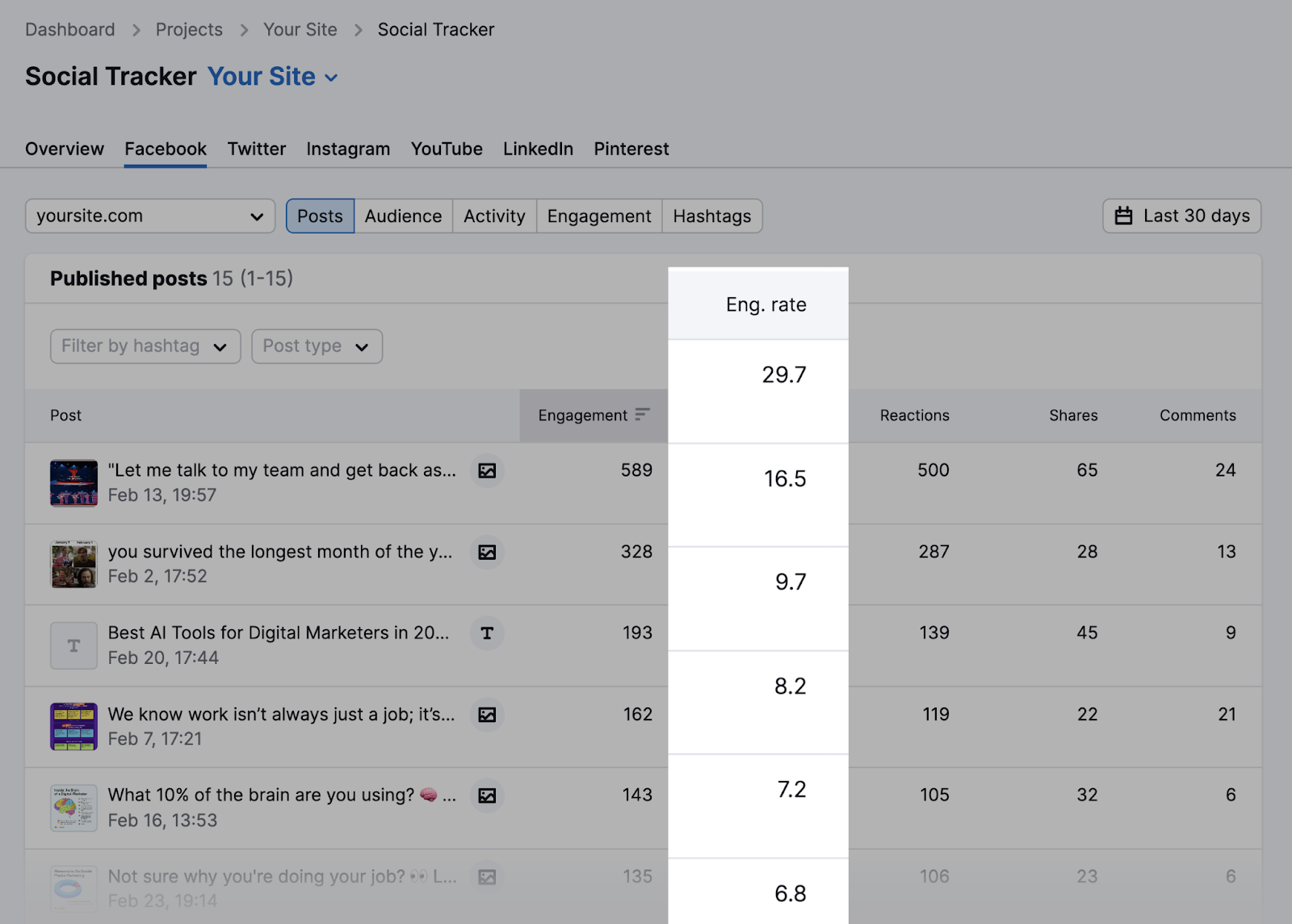 Eng. rate column highlighted in Social Tracker