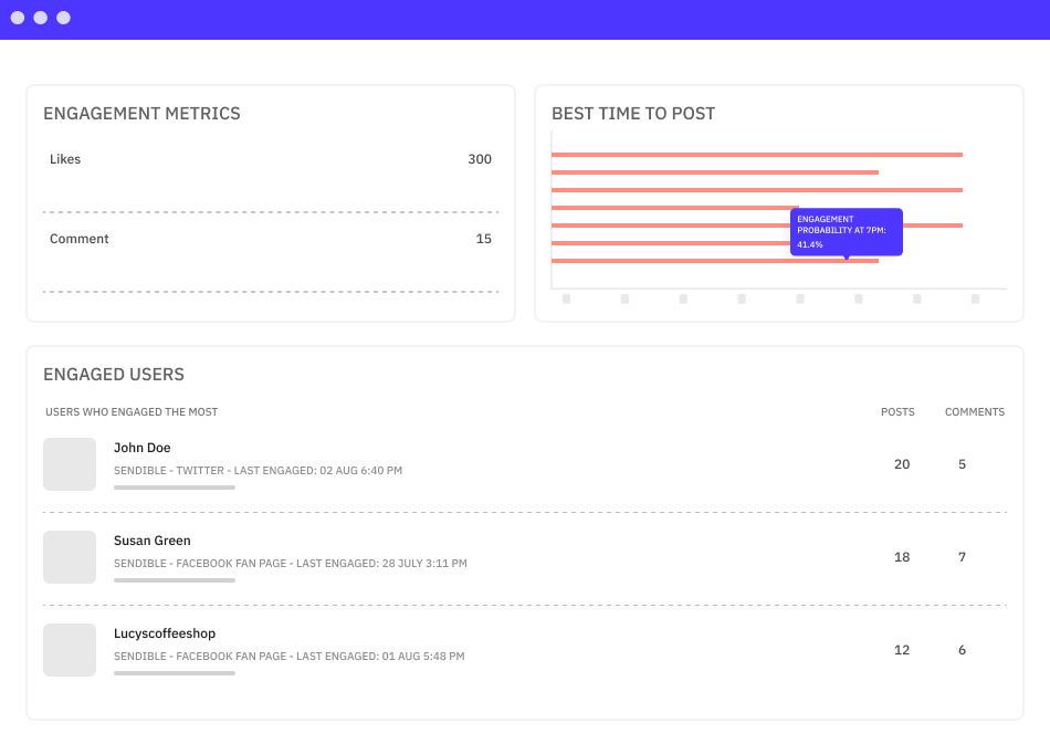 Sendible engagement metrics screen with a list of engaged users and suggested best times to post