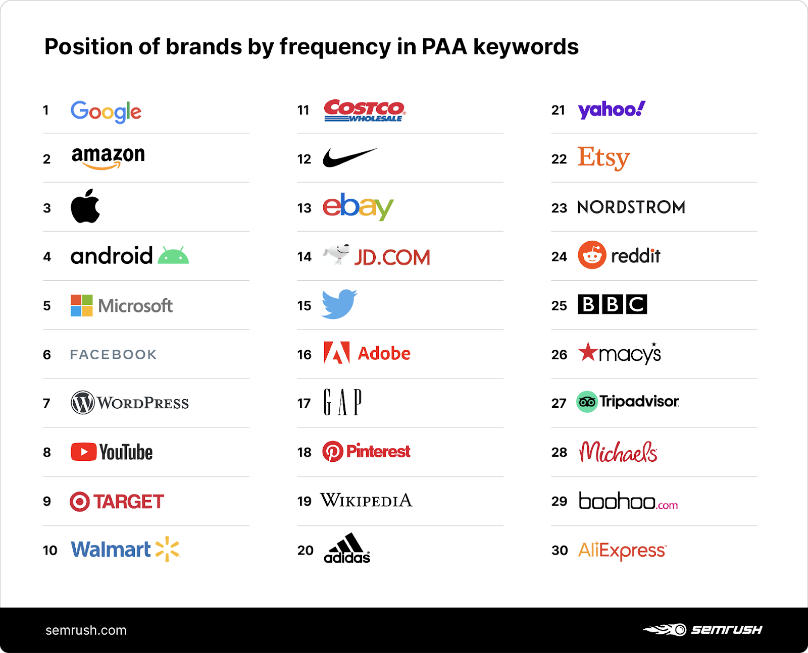 brands in people also ask keywords