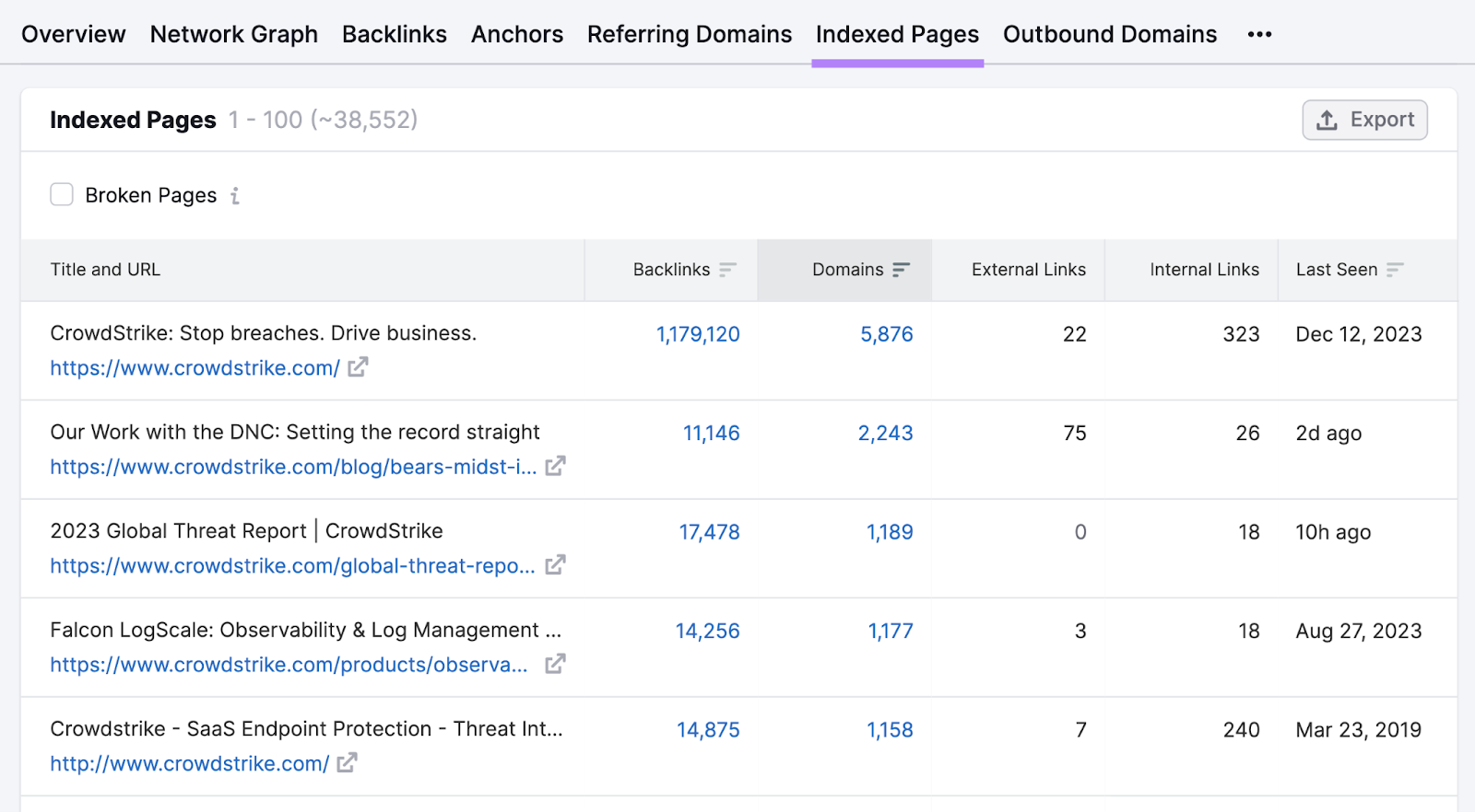 “Indexed Pages” tab in Backlink Analytics