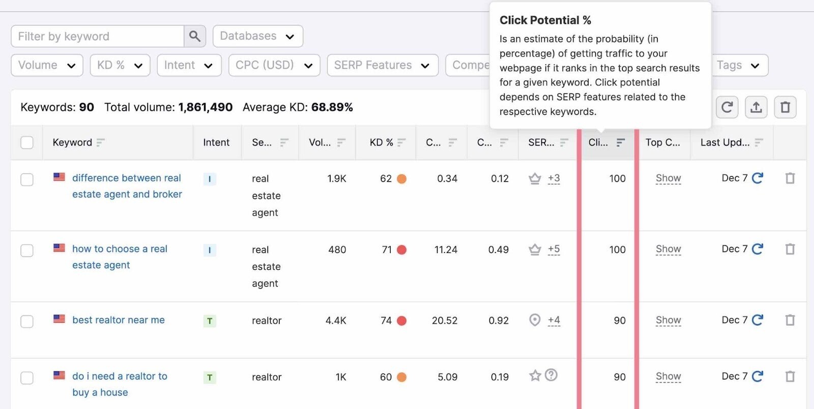 Click Potential metric highlighted