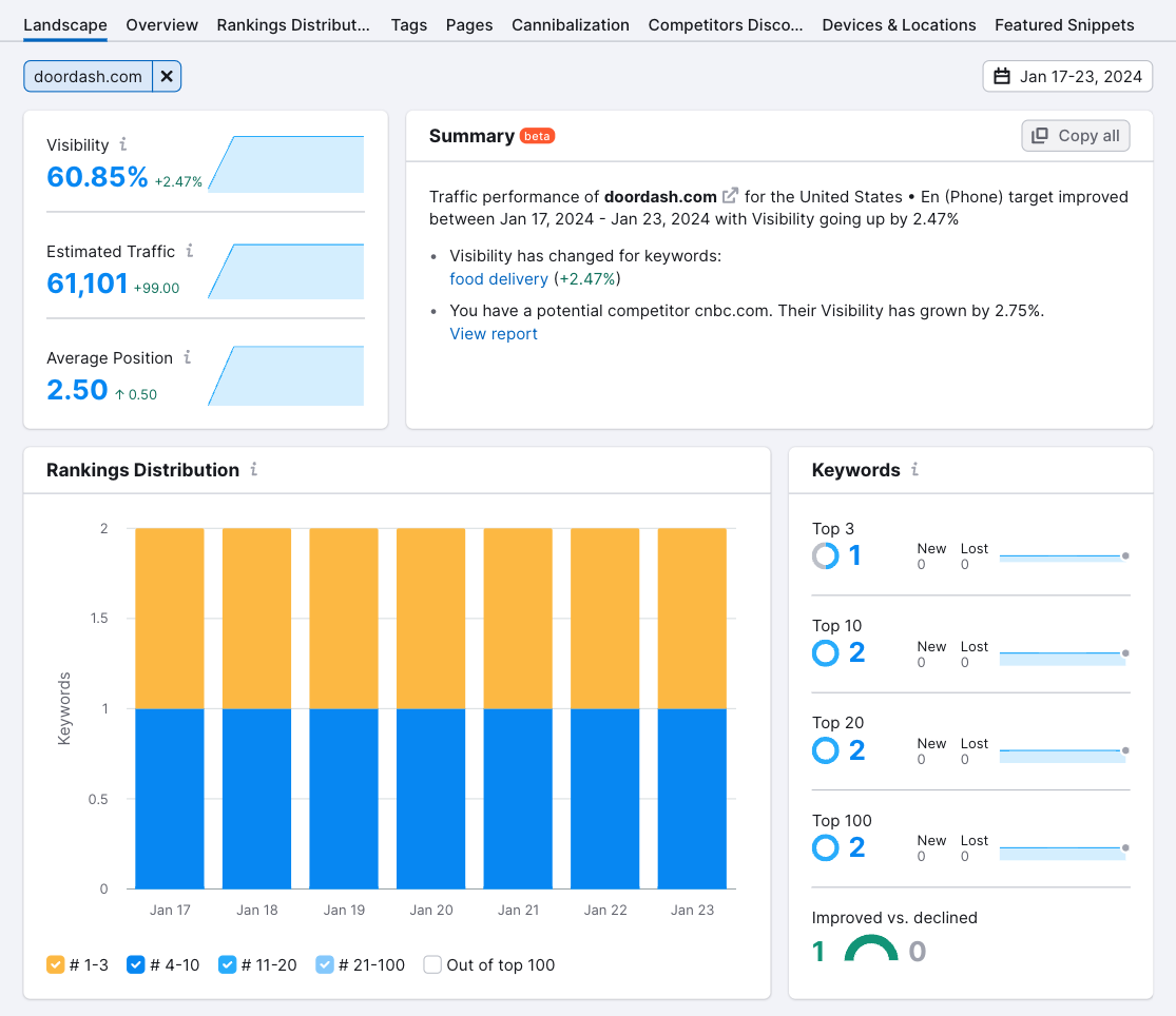 The “Landscape” report in Position Tracking tool