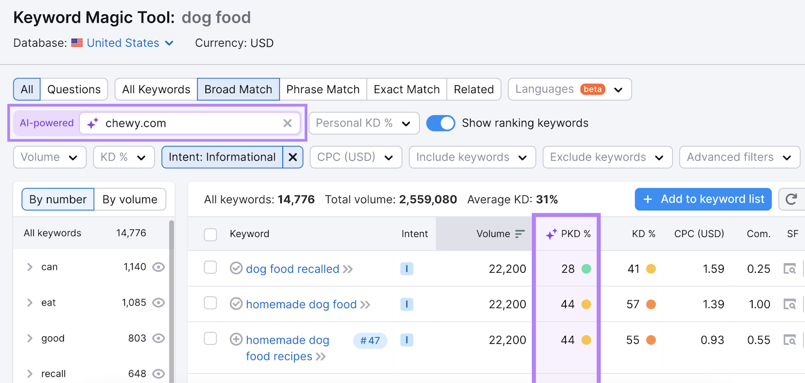 Domain field highlighted with resulting personal difficulty score column