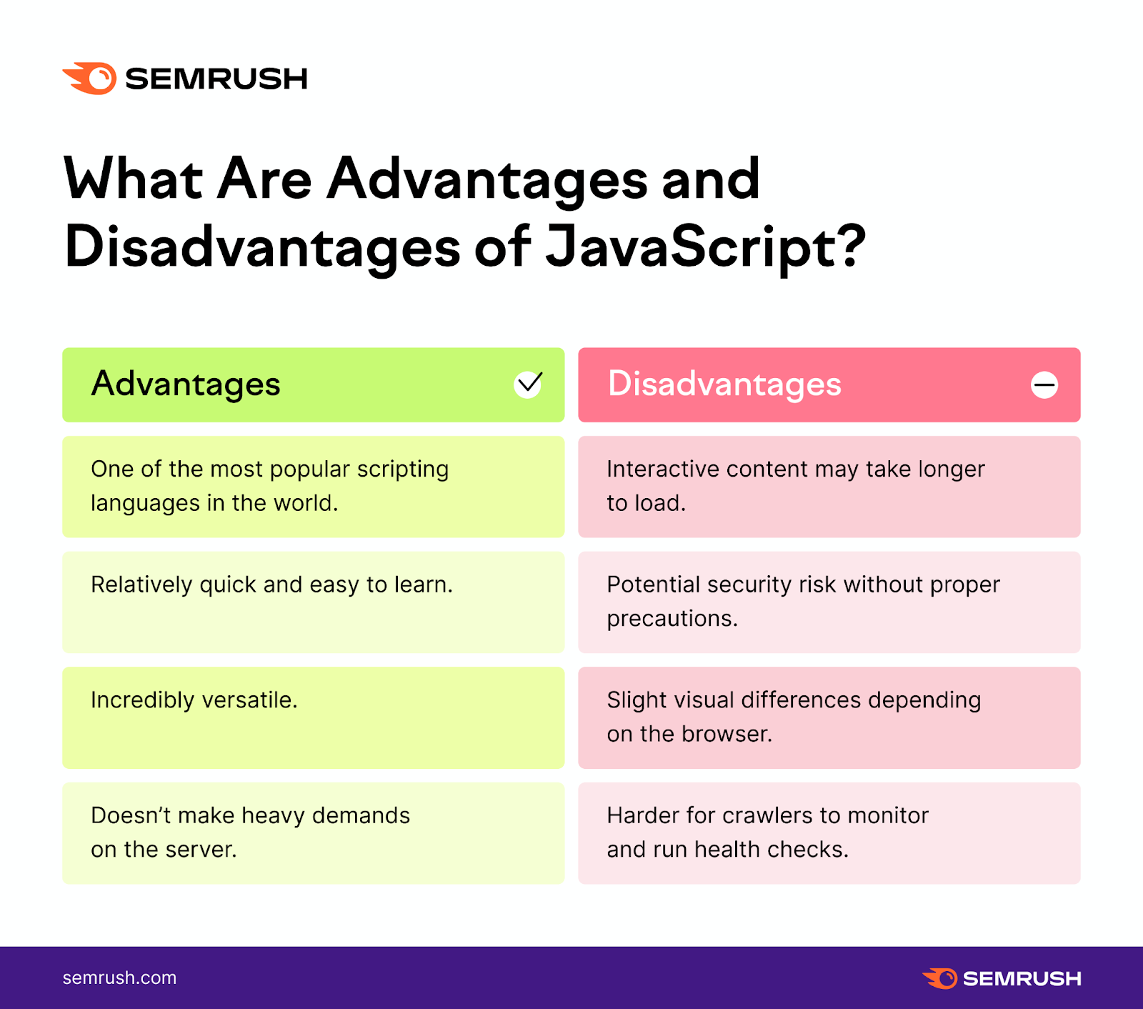 advantages and disadvantages of JavaScript