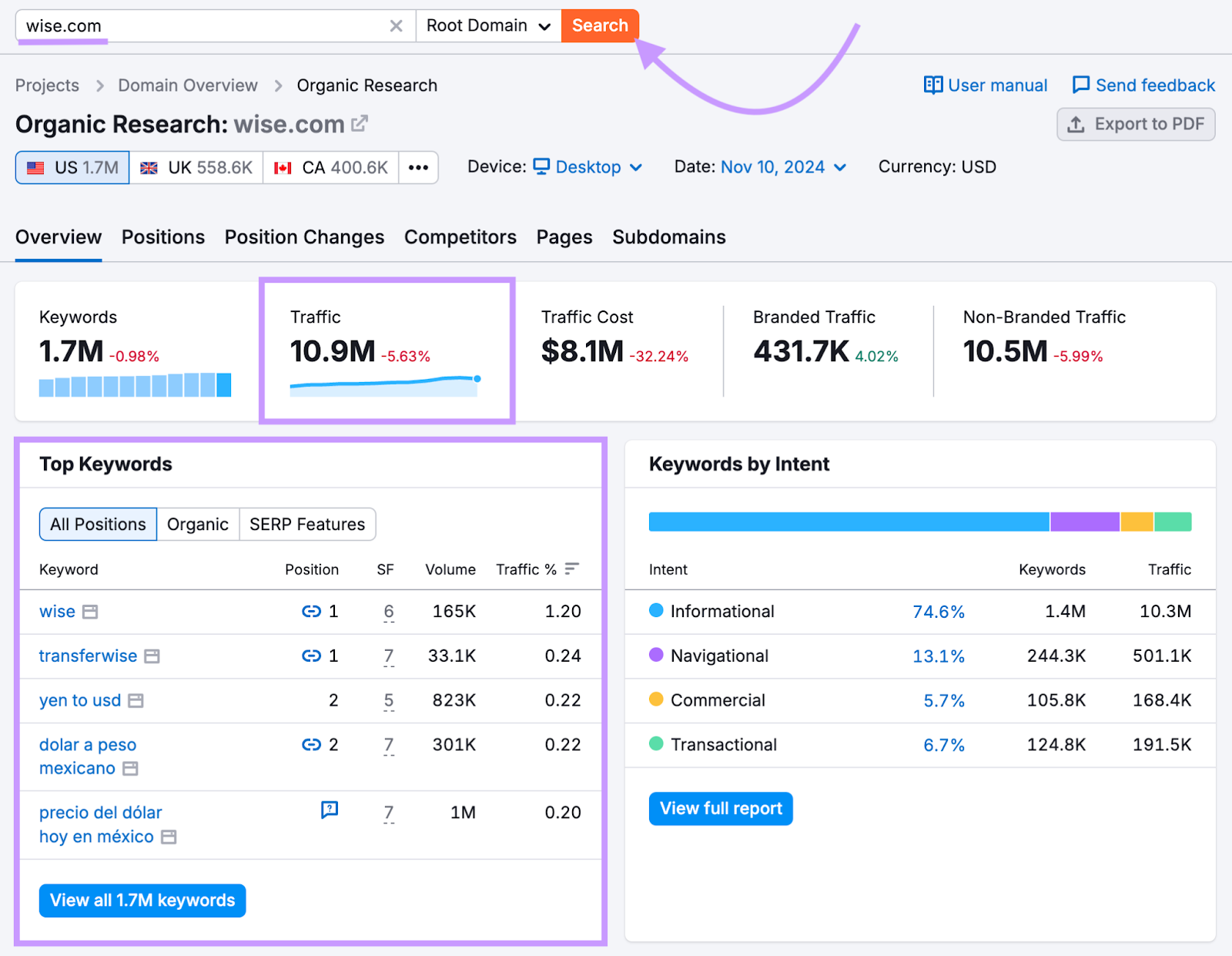 metrics and top keywords for the domain highlighted in organic research tool