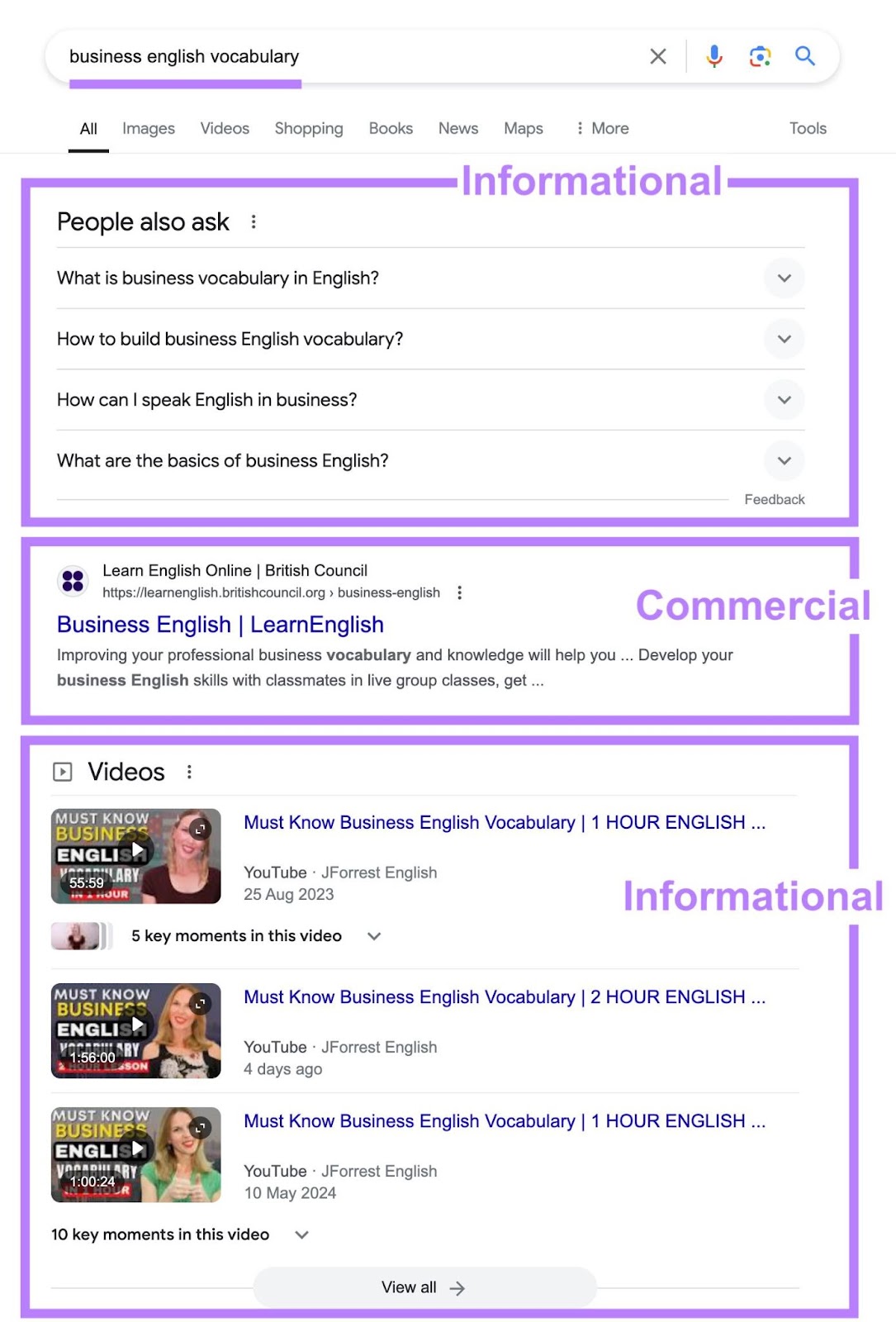 SERP for the term “business english vocabulary” showing listings with both informational and commercial intents