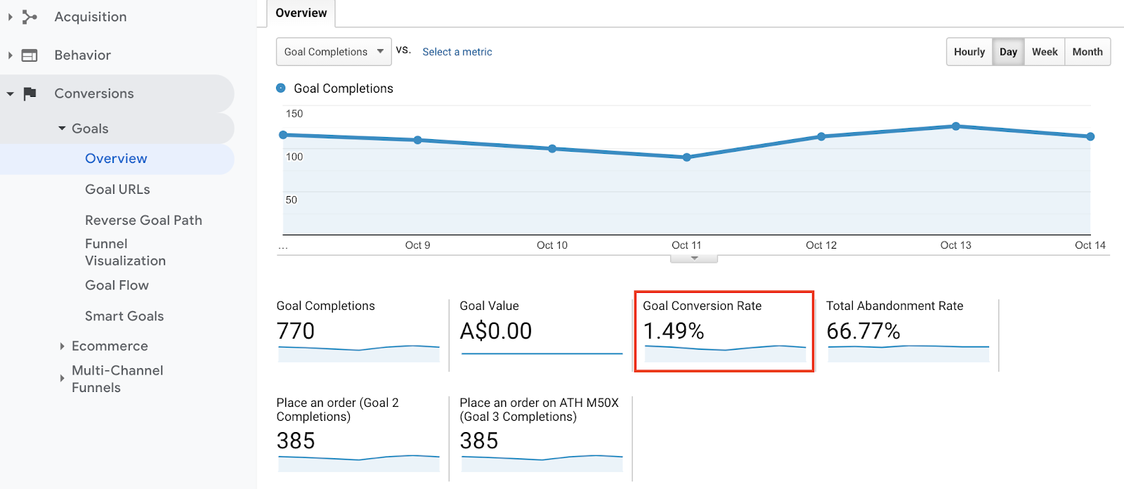 google website analytics