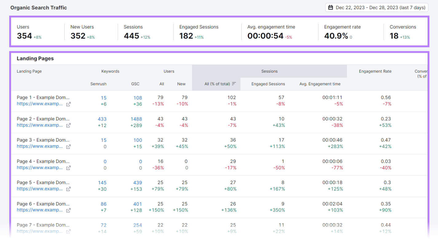 "Organic Search Traffic" report in Organic Traffic Insights tool