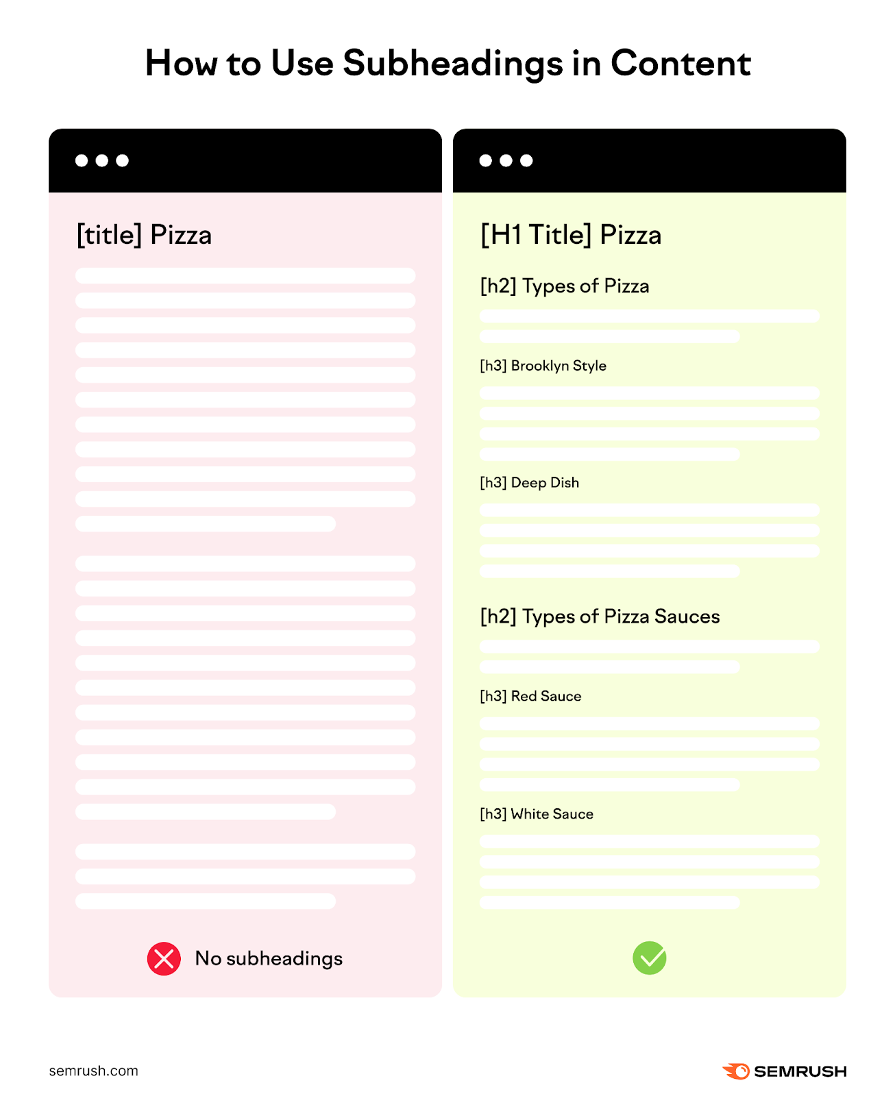 "How to use subheadings in content" infographic