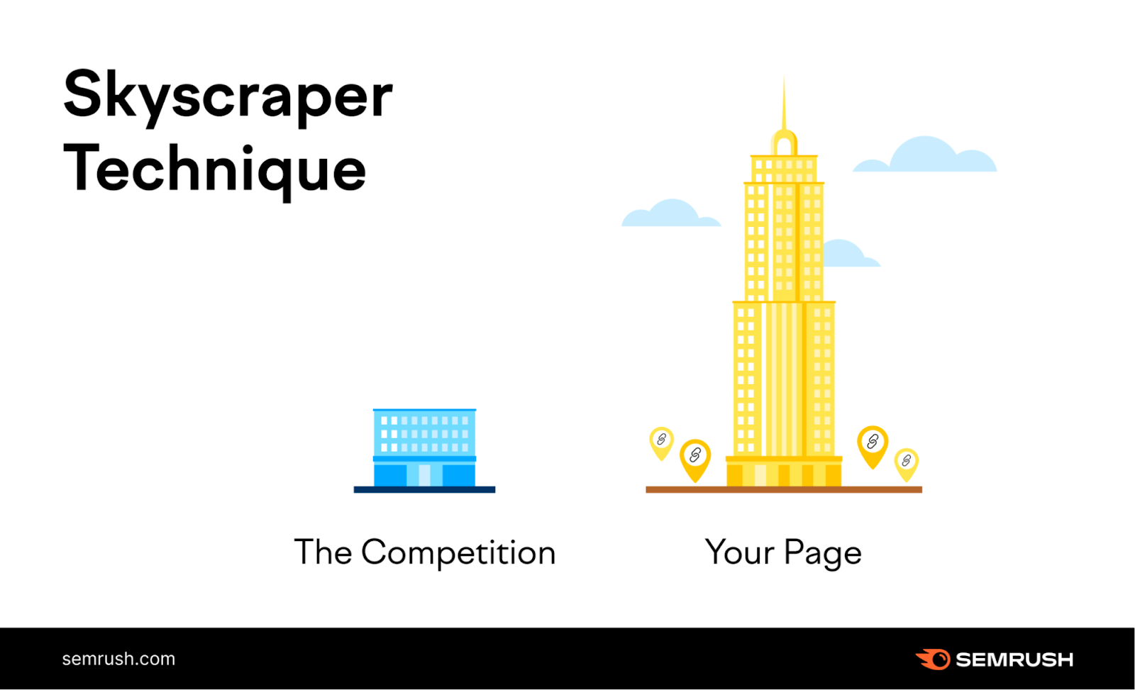 an infographic "Skyscraper Technique"