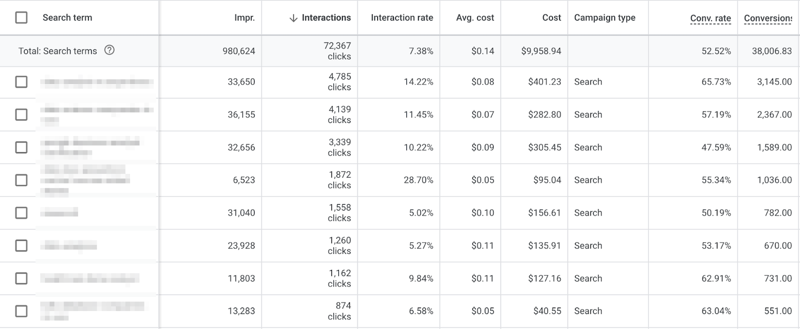 google ads search term report