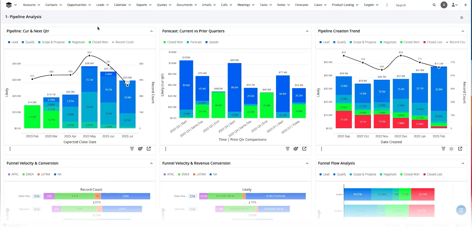 SugarCRM dashboard