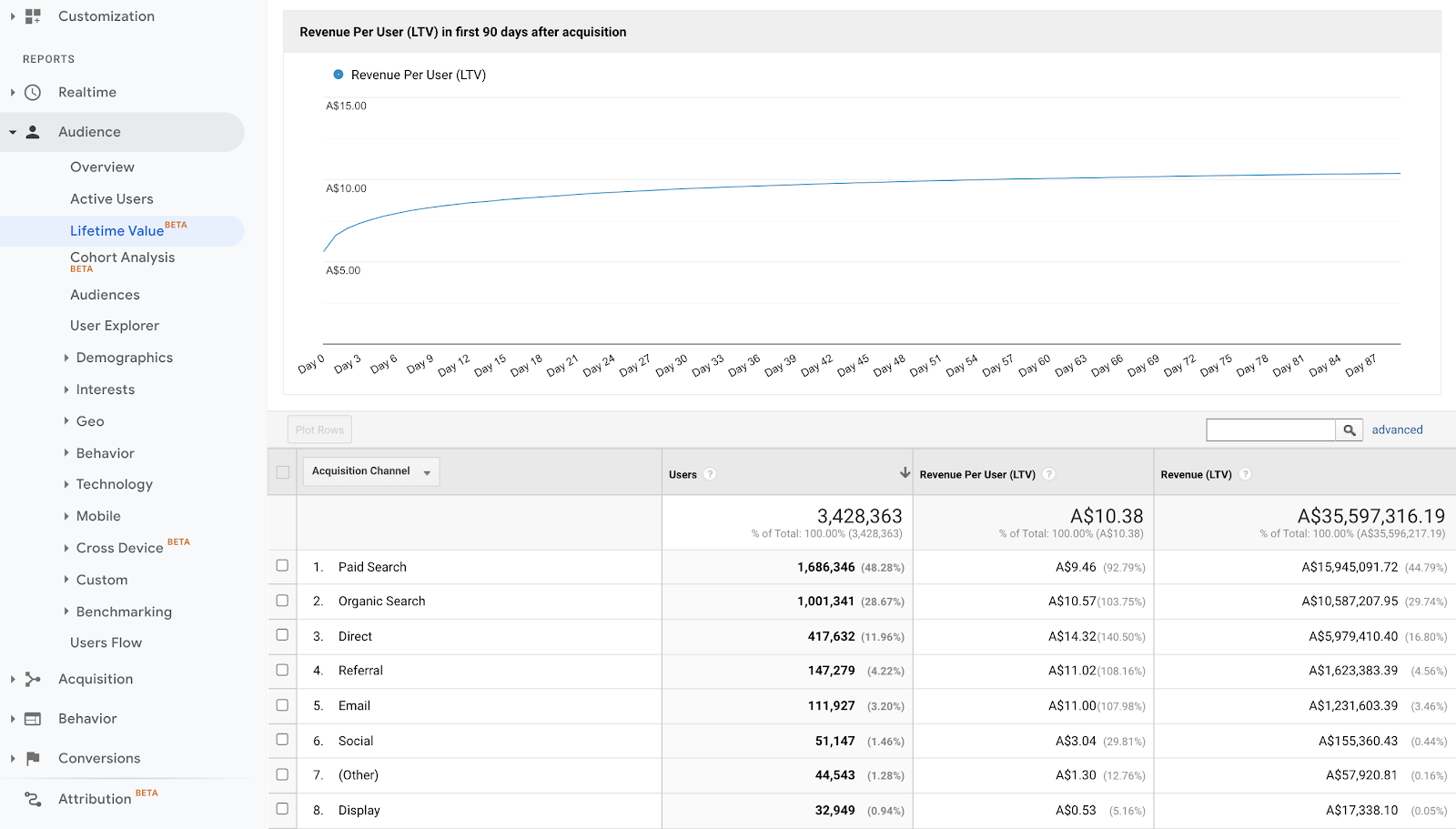 google website analytics