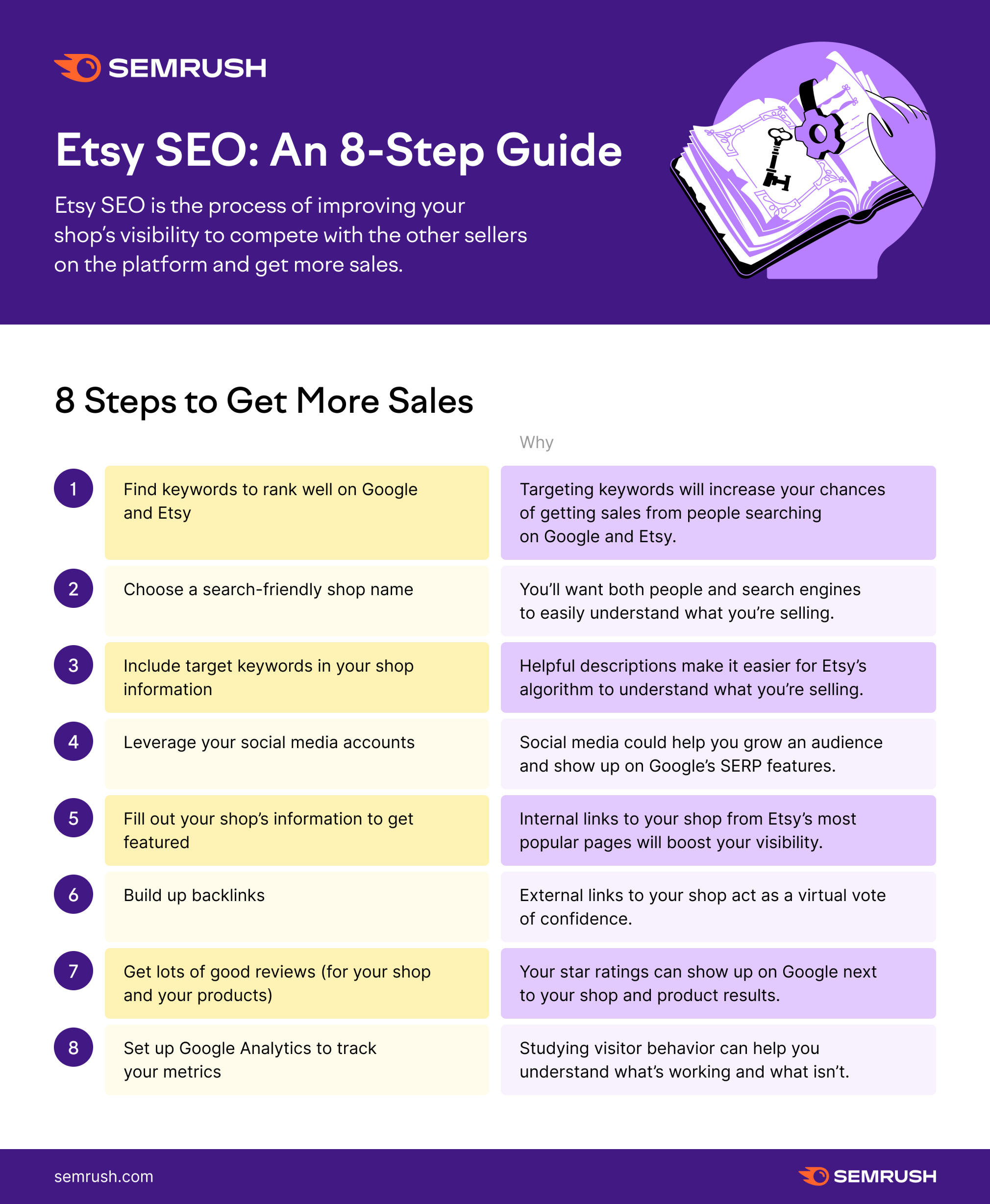 etsy seo in 8 steps