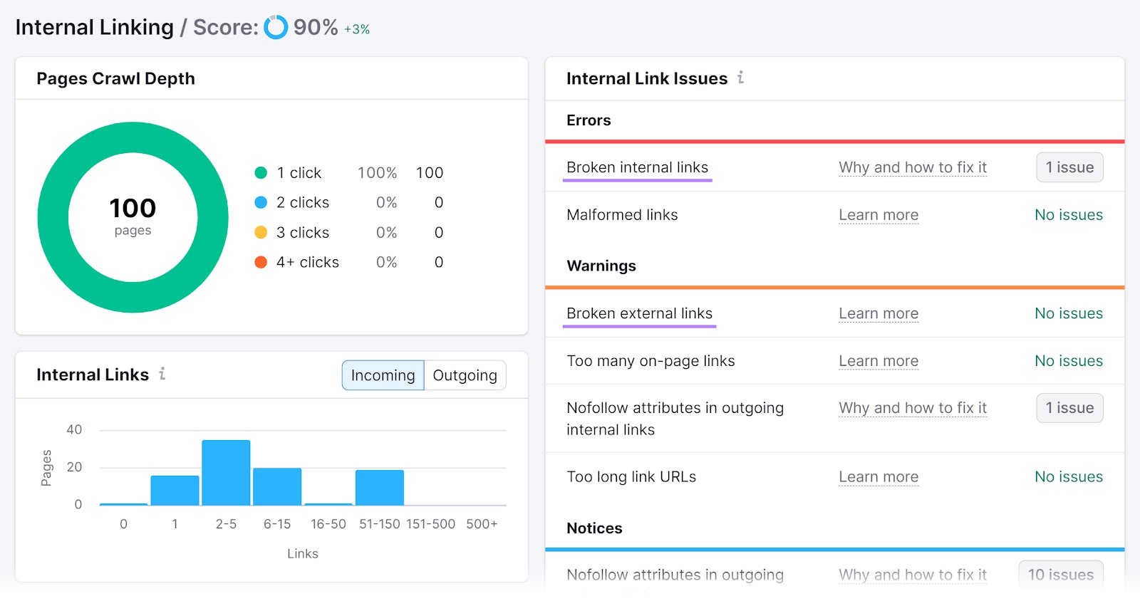 "Internal Linking" report of the Site Audit tool