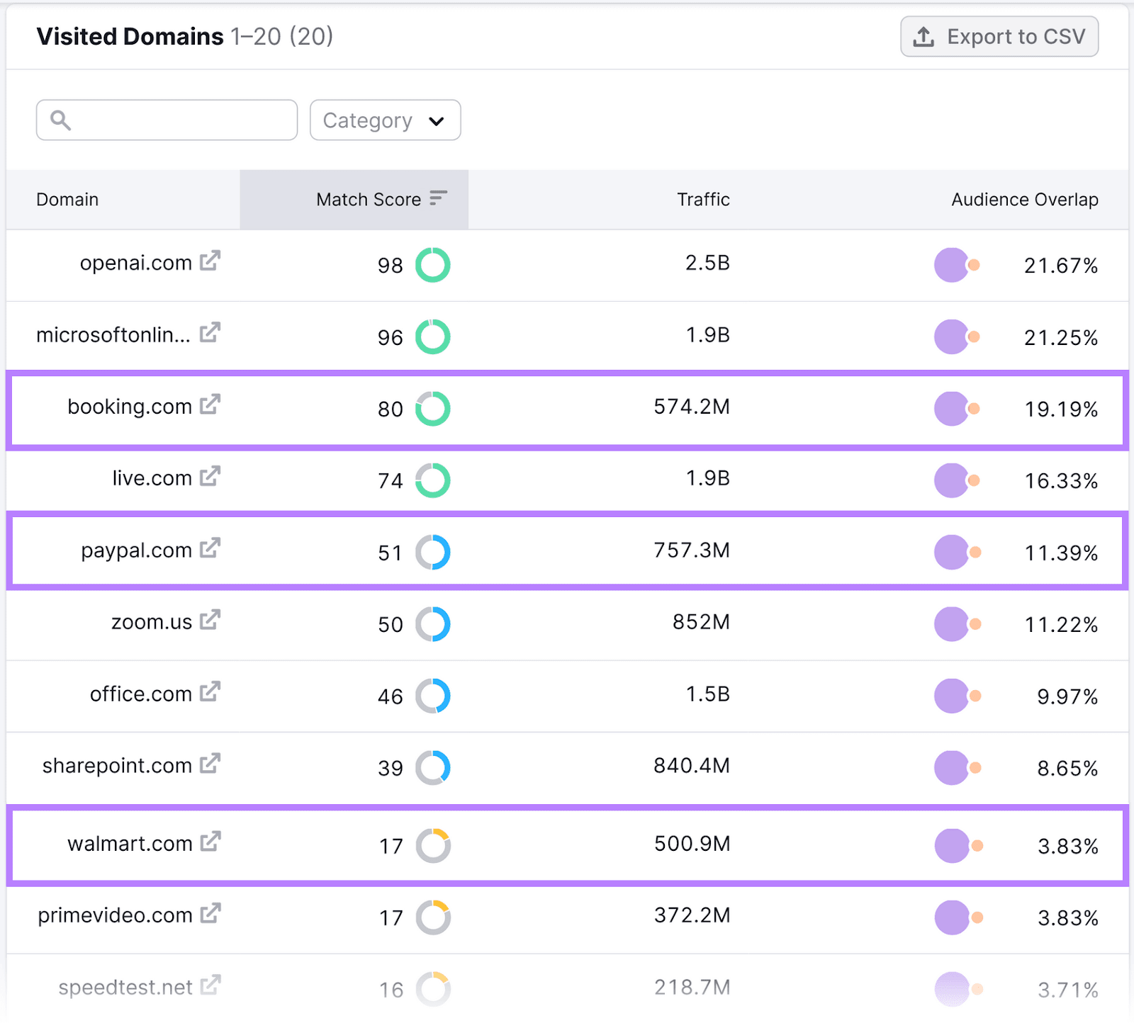 "Visited Domains" table in Market Explorer tool