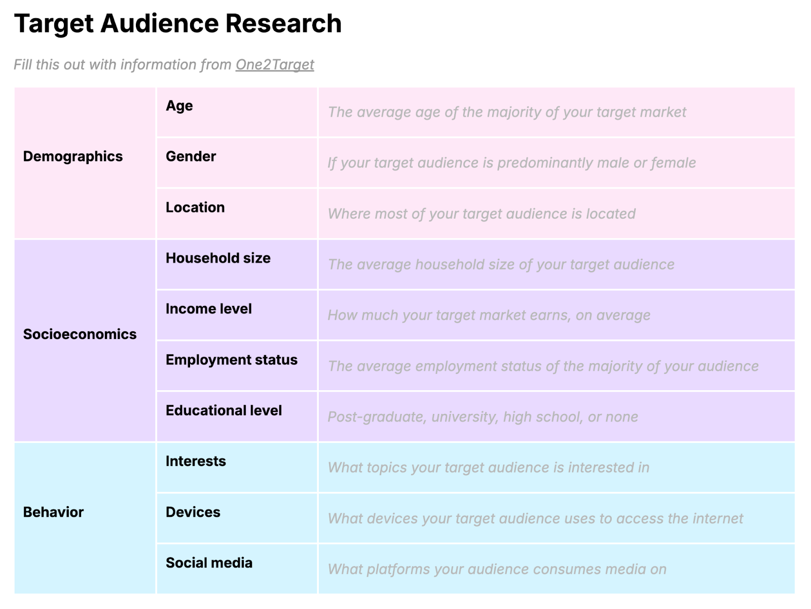 Brand persona template, audience research portion