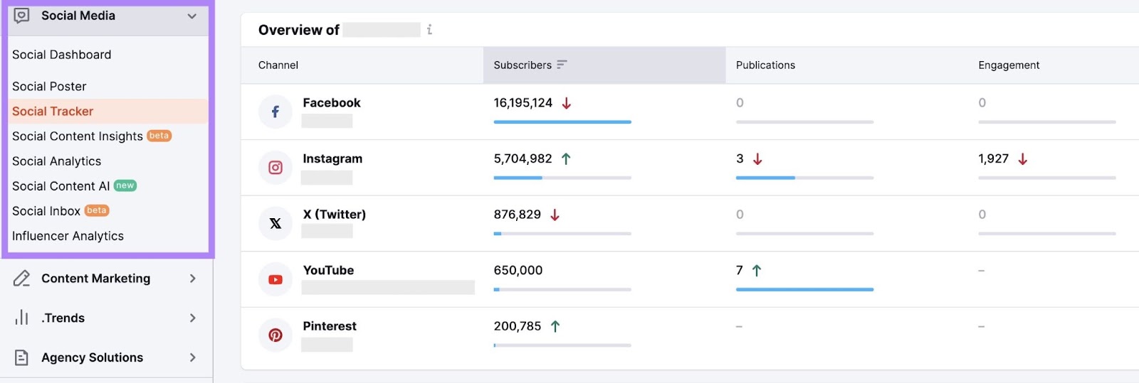 Semrush Social Media Toolkit on the left navigation bar of Semrush highlighted showing "Social Poster", "Social Tracker", "Social Analytics", etc.