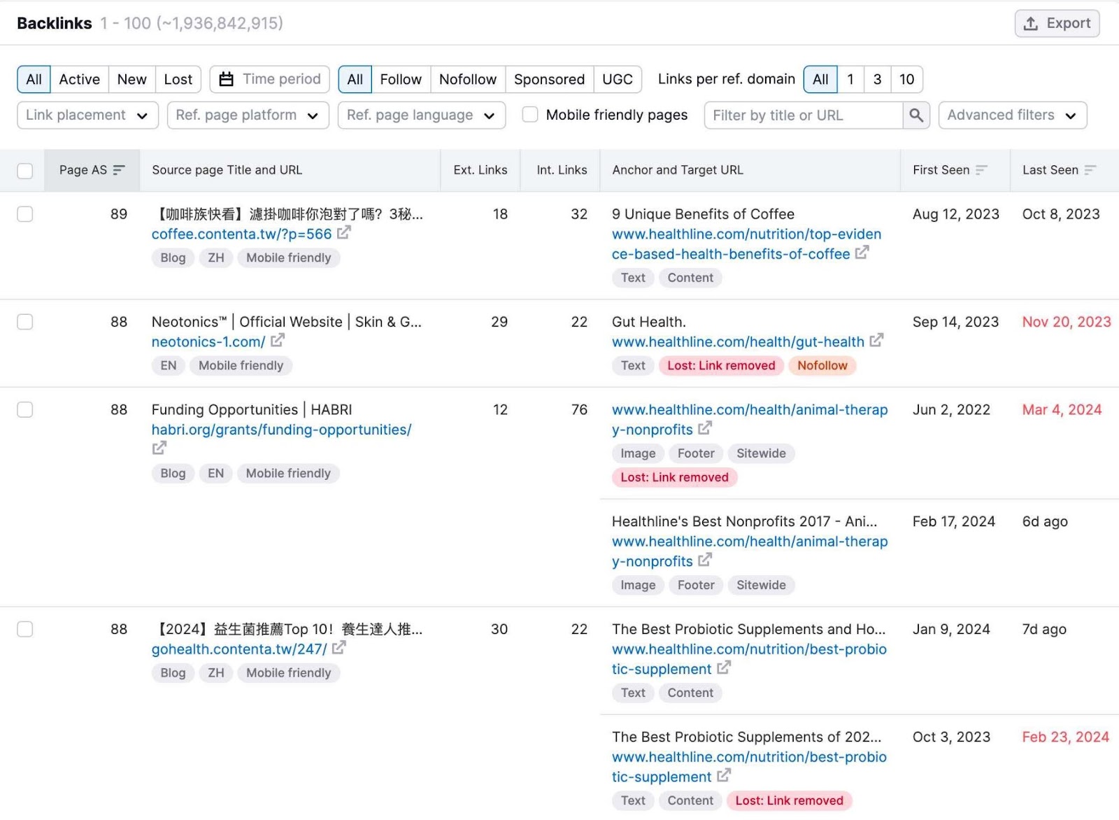 backlinks table showing details like URL, authority score of the page, backlink's anchor text, and why the backlink has been lost