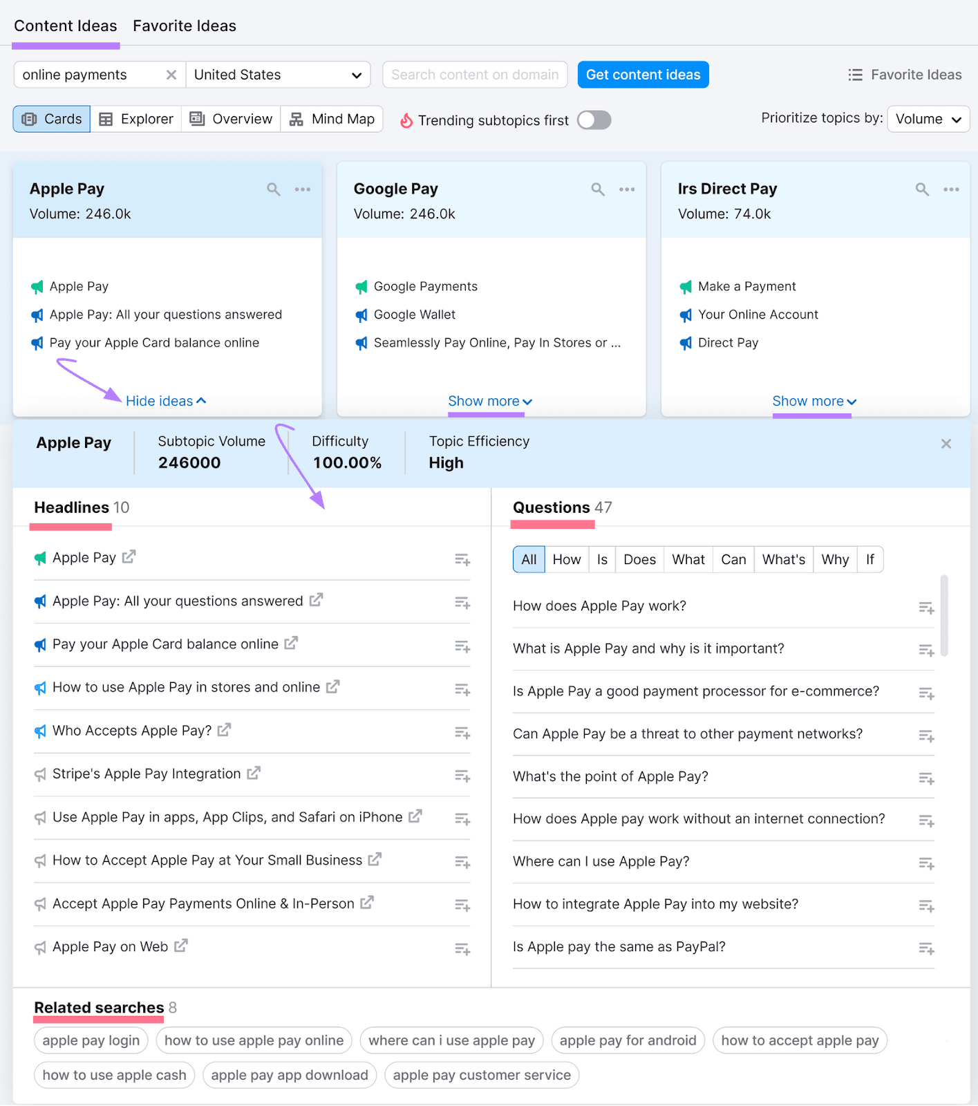 Content ideas broken down by headlines, questions, and related searches.