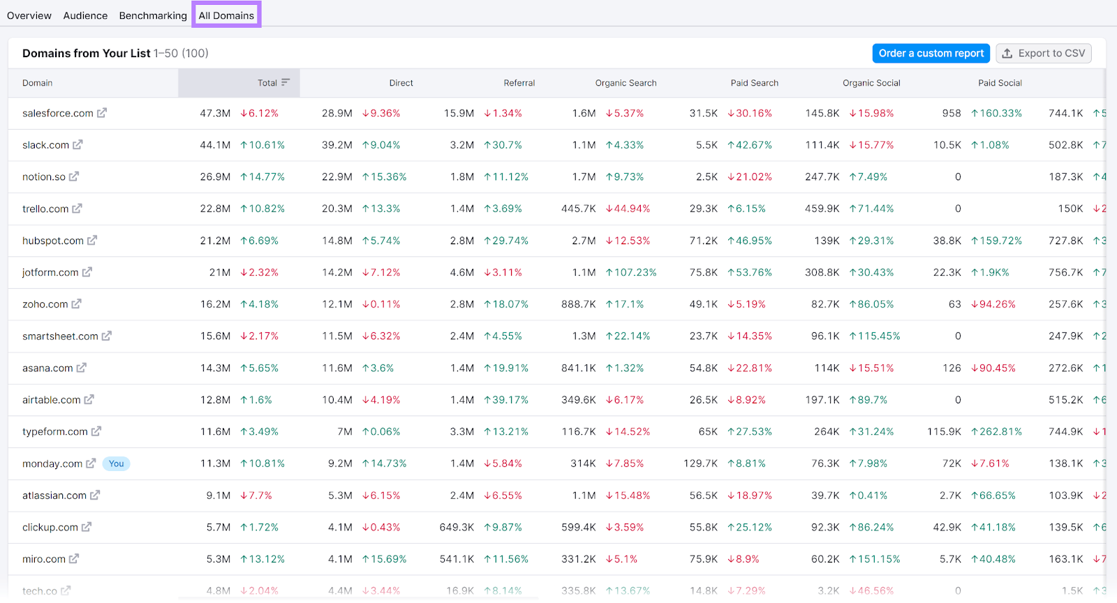 All Domains tab selected and highlighted.