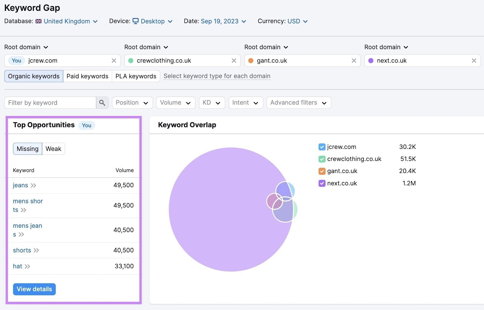 "Top Opportunities" section in Keyword Gap tool