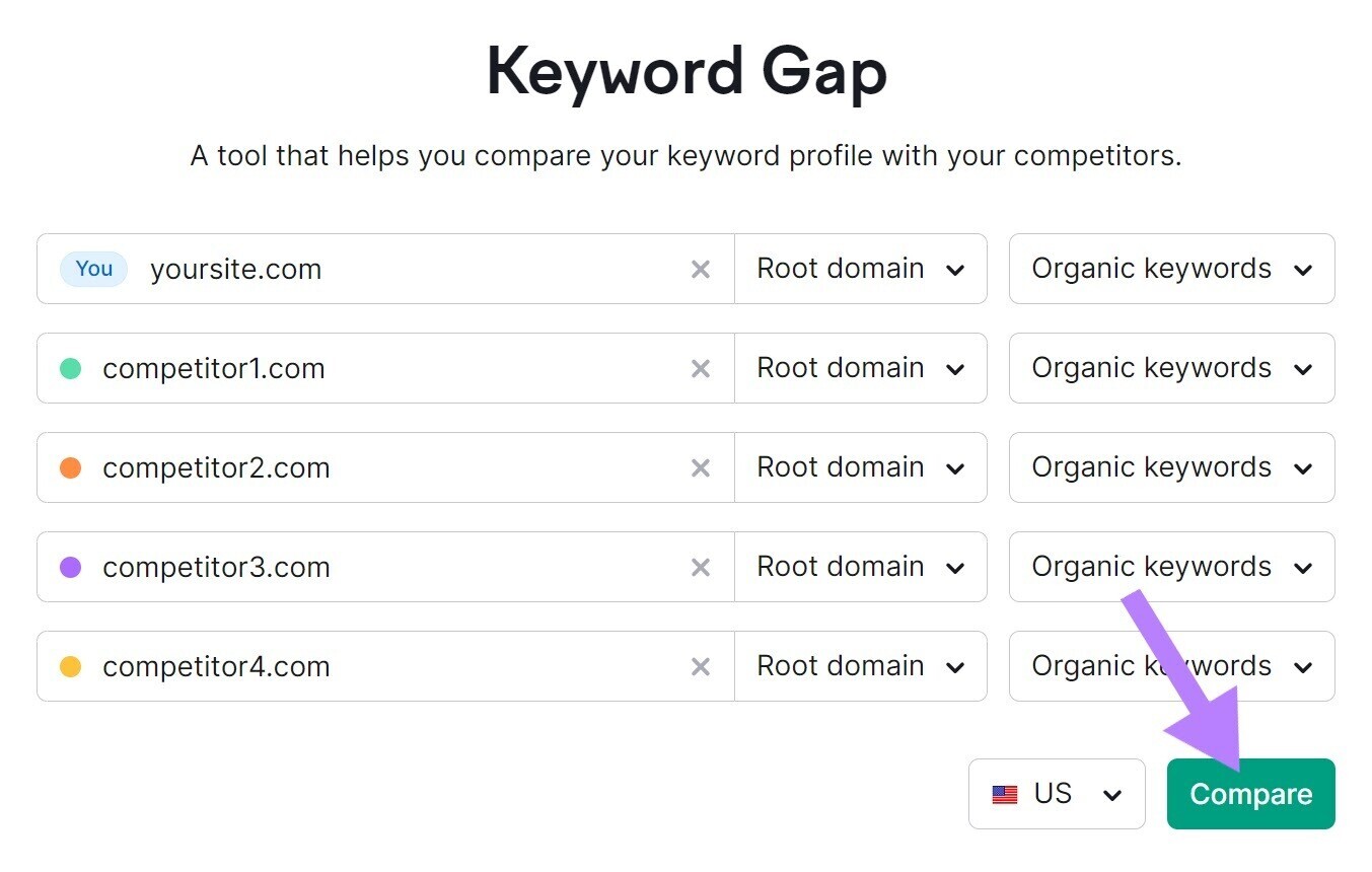 Search bars and "Compare" button highlighted in Keyword Gap