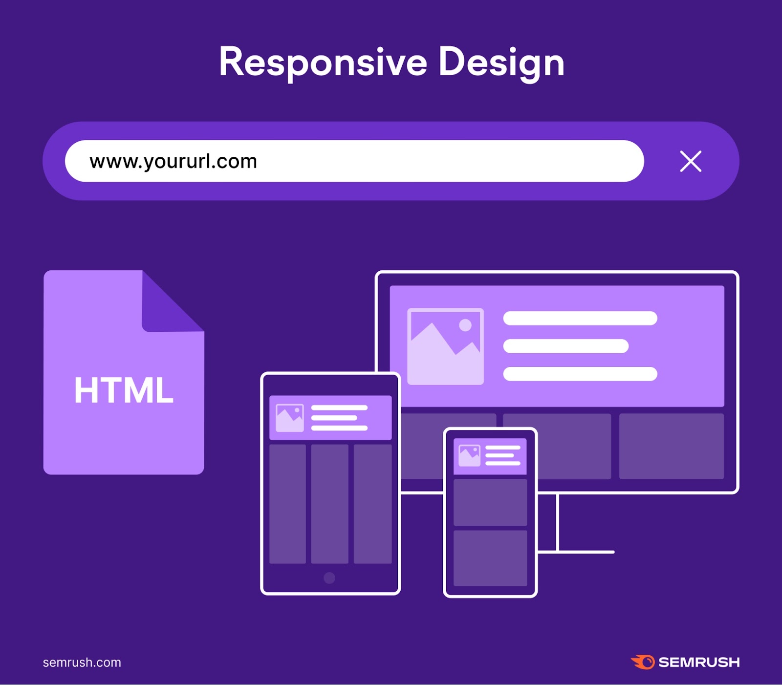 How responsive design works on mobile and desktop screens