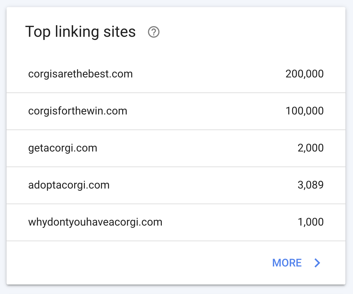 top linking sites