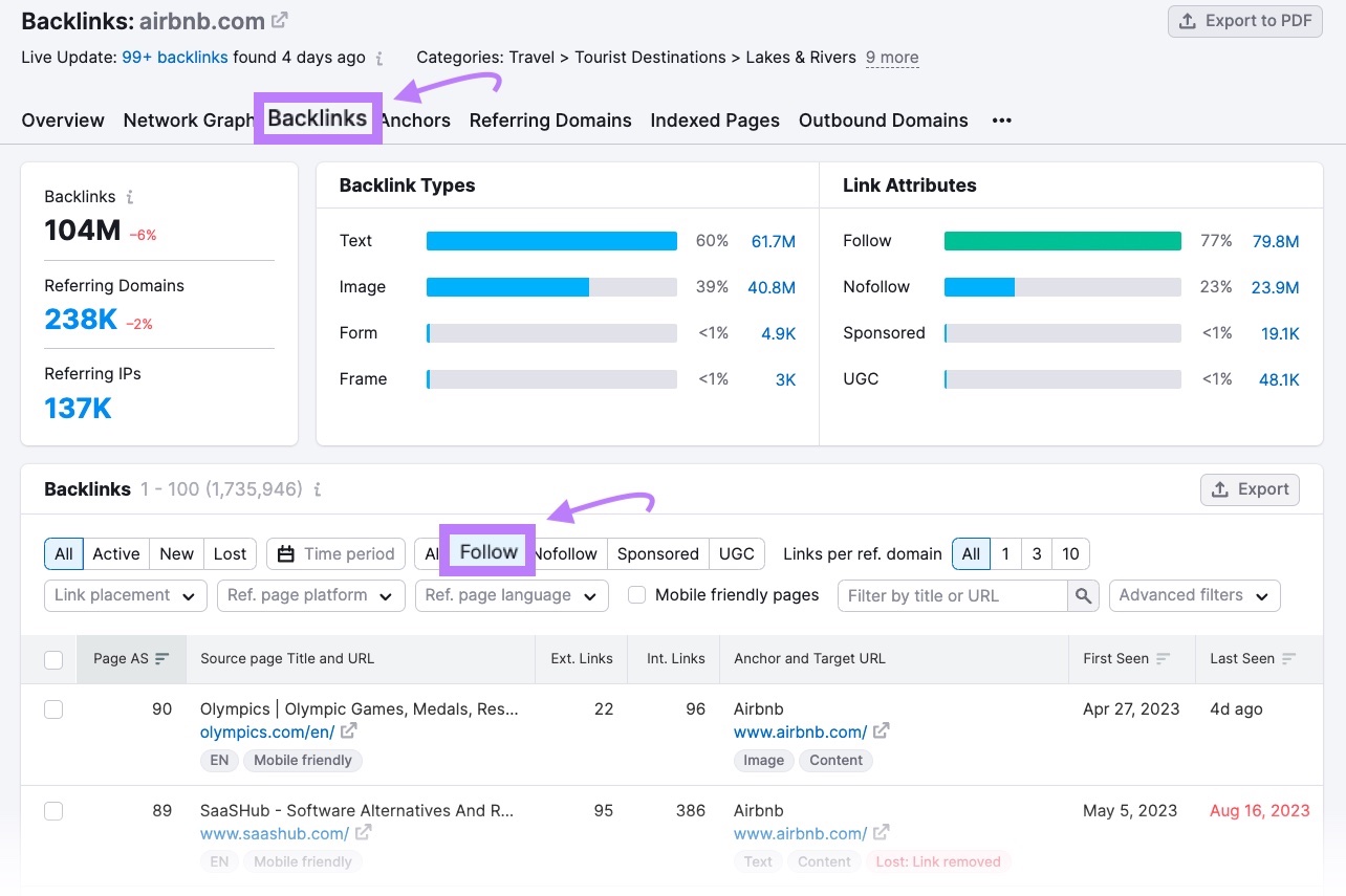 "Follow" filter highlighted under "Backlinks" tab in Backlink Analytics