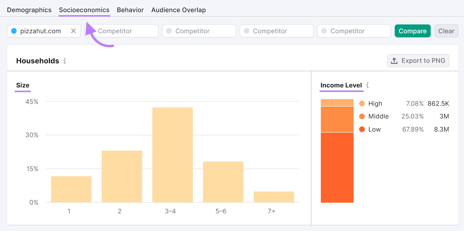 "Socioeconomics" tab of the One2Target tool with the household size and income level highlighted.