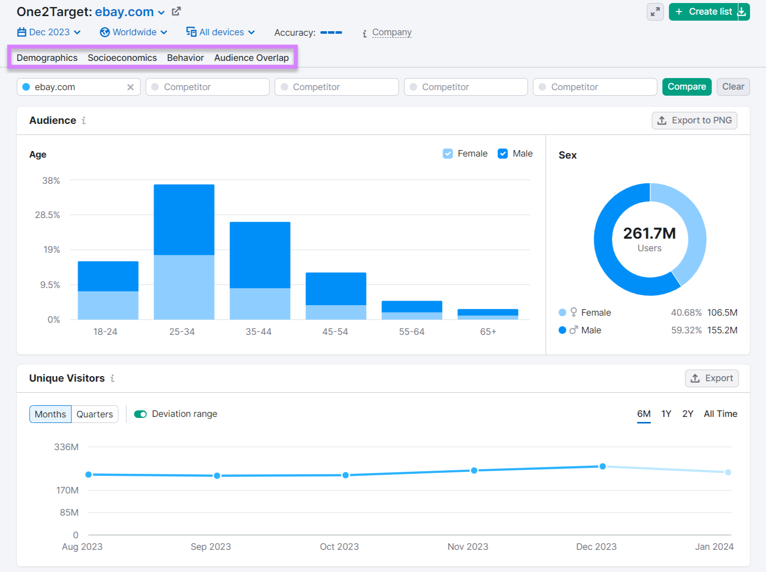 A section of "Demographics" dashboard in One2Target tool