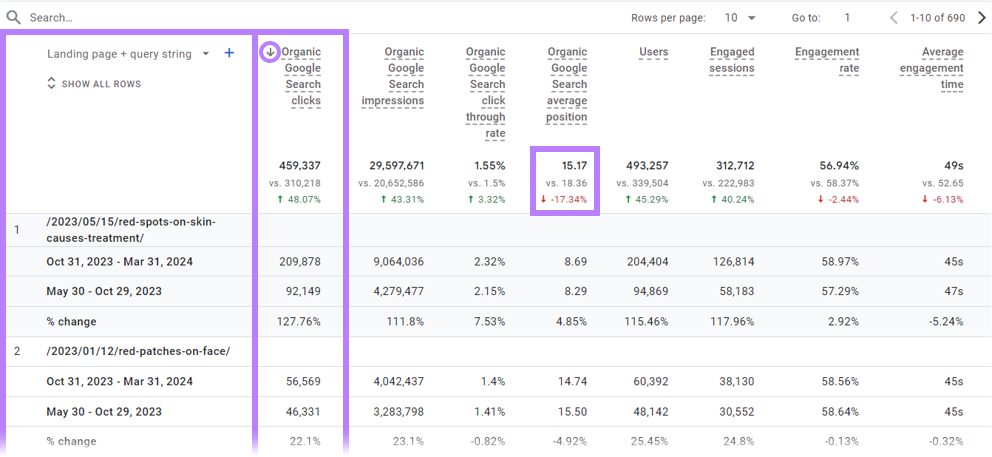 Report sorted by Organic Google Search clicks.