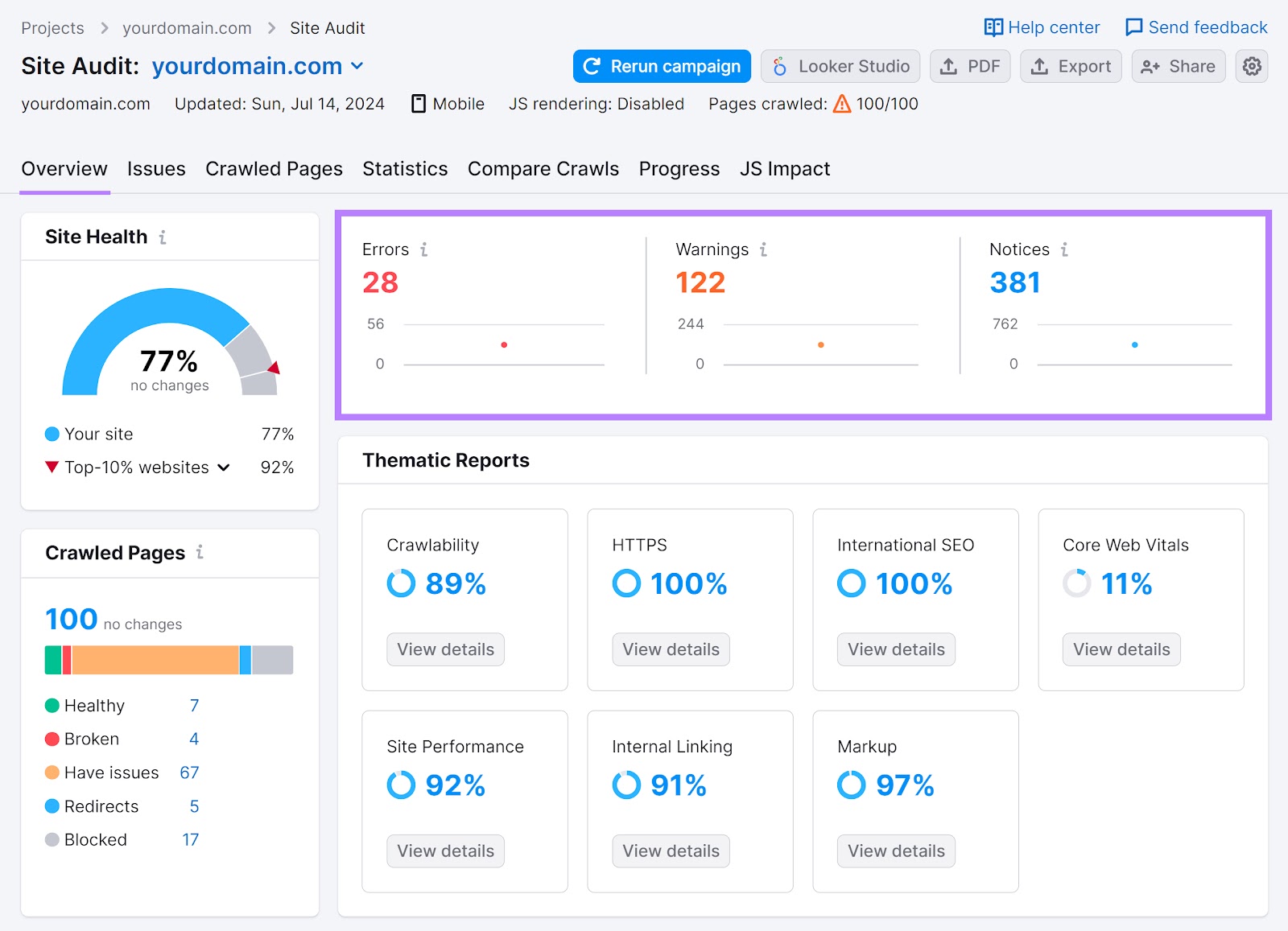 "Overview" tab of the Site Audit tool with the "Errors", "Warnings", and "Notices" widgets highlighted.