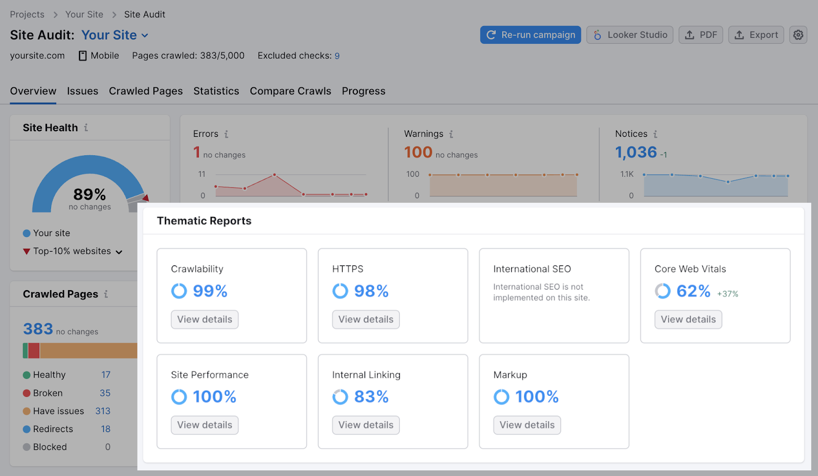 Thematic reports in Site Audit tool