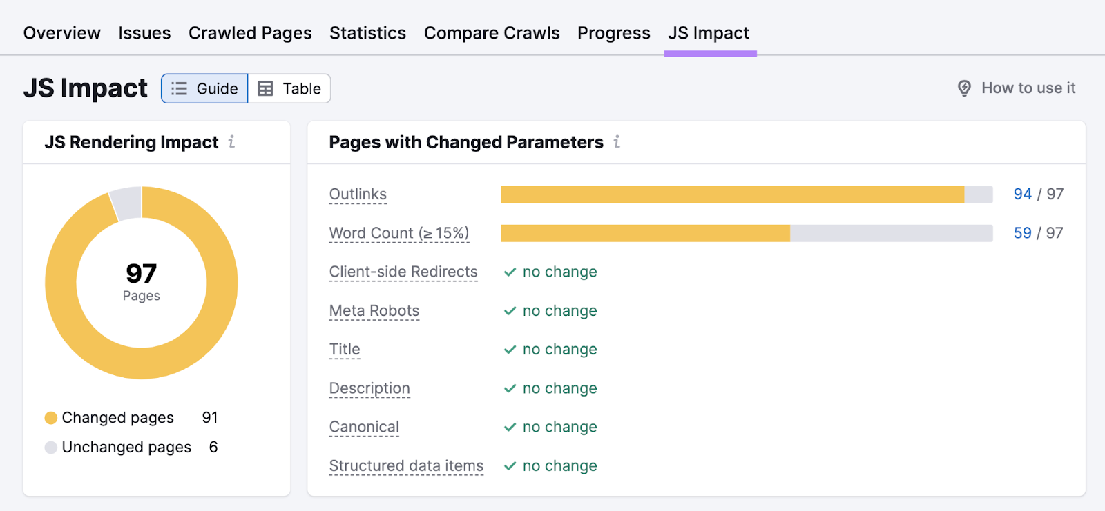 "JS Impact” dashboard