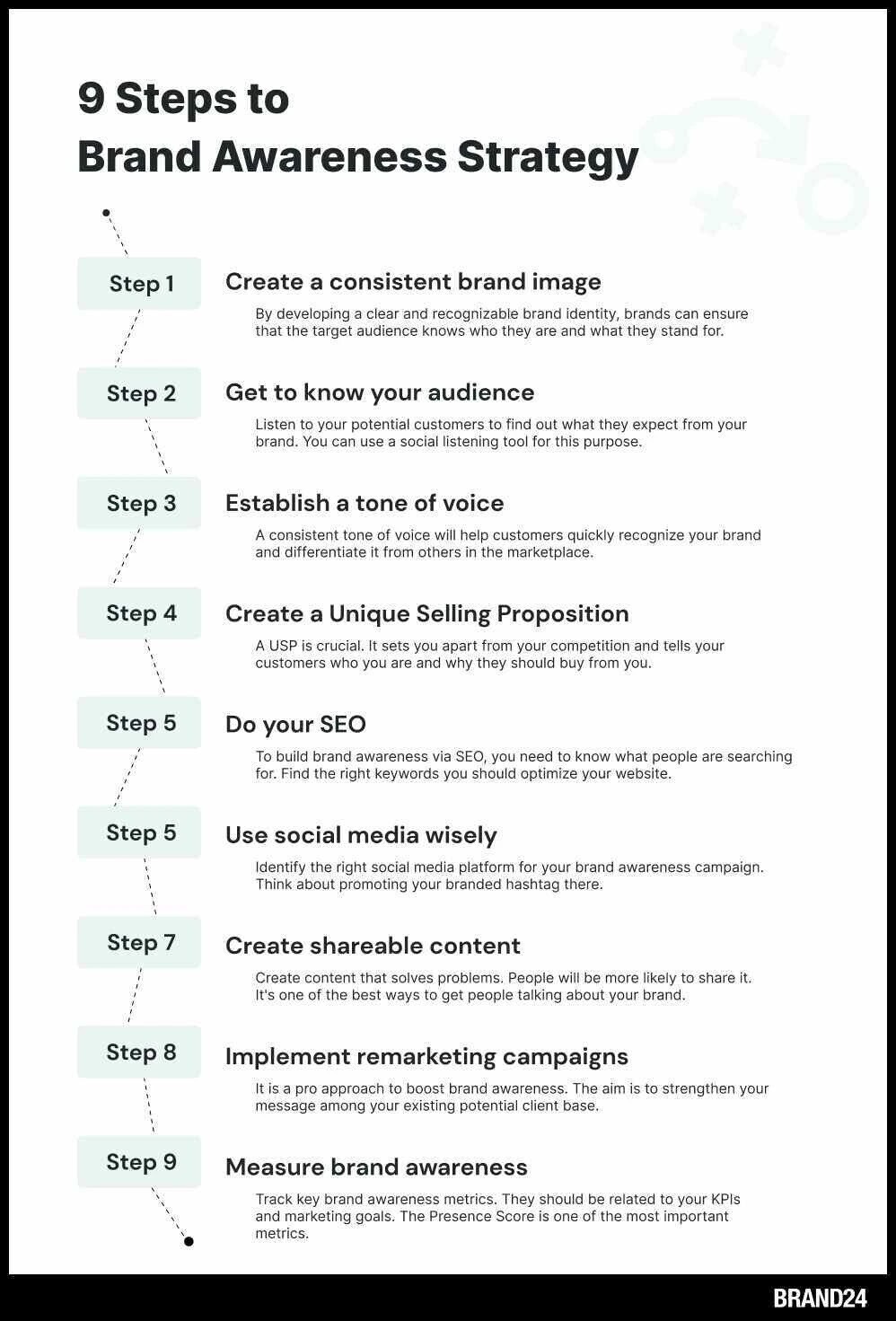 "9 Steps to Brand Awareness Strategy" infographic by Brand24