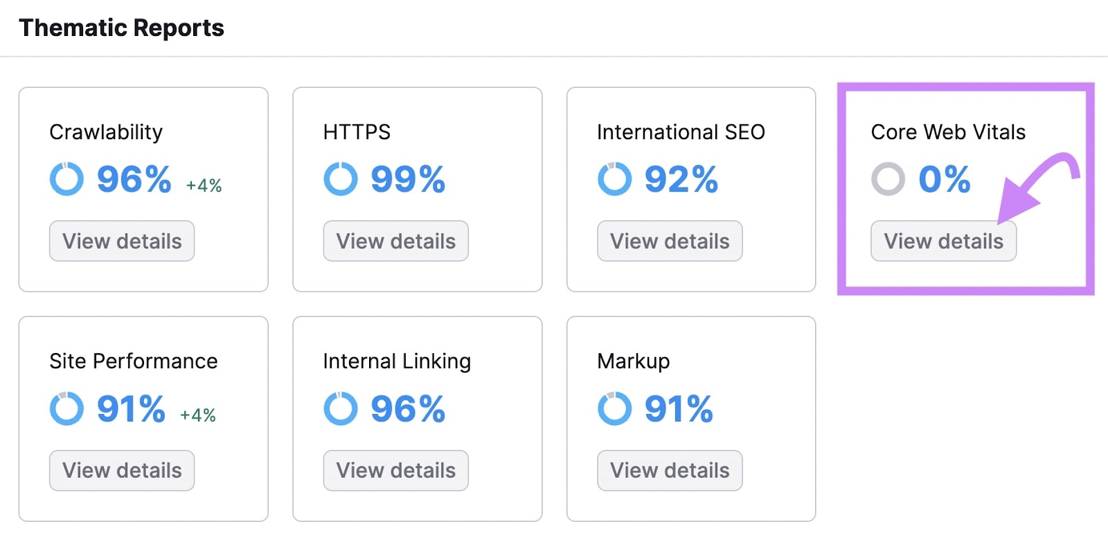 “Core Web Vitals” widget in Site Audit tool