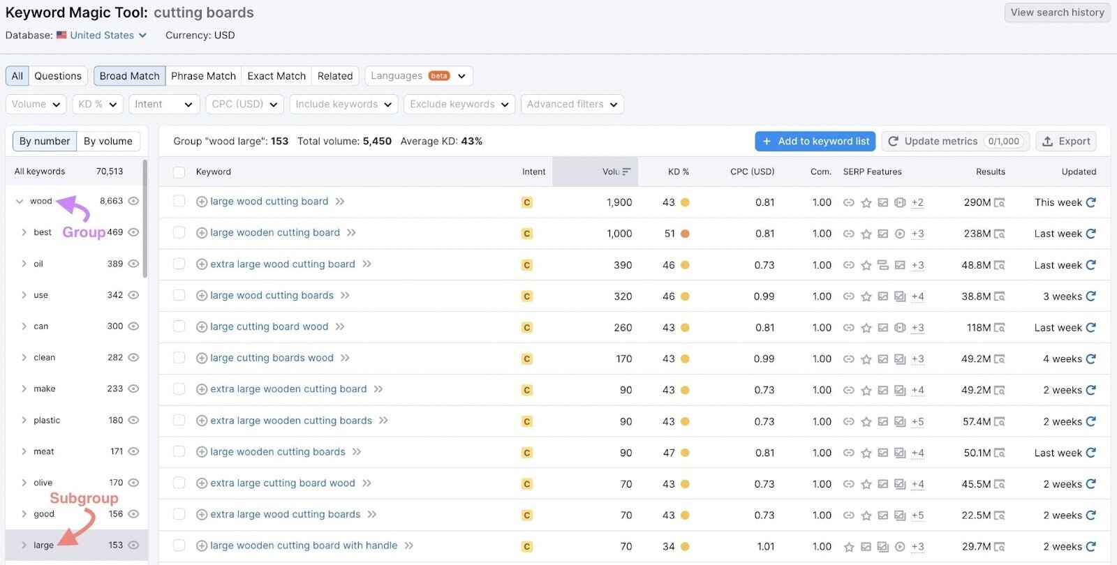 Filtering keywords results by groups and subgroups in the Keyword Magic Tool