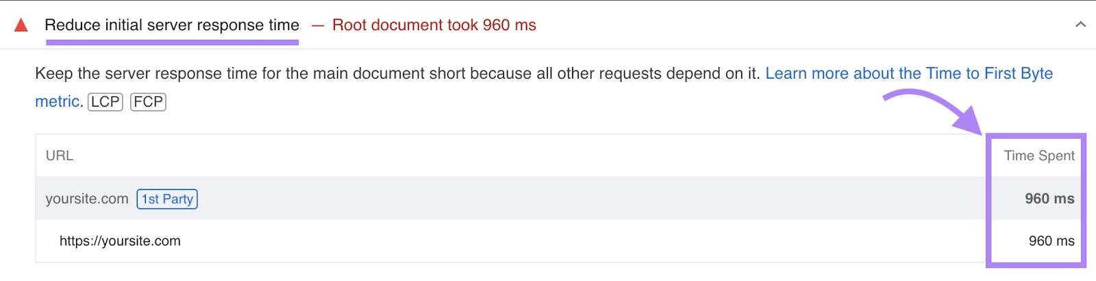 "Reduce server response time" on PSI Diagnostics with the "Time Spent' column highlighted.