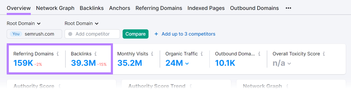 Referring domains, and backlinks metrics in Backlink Analytics report