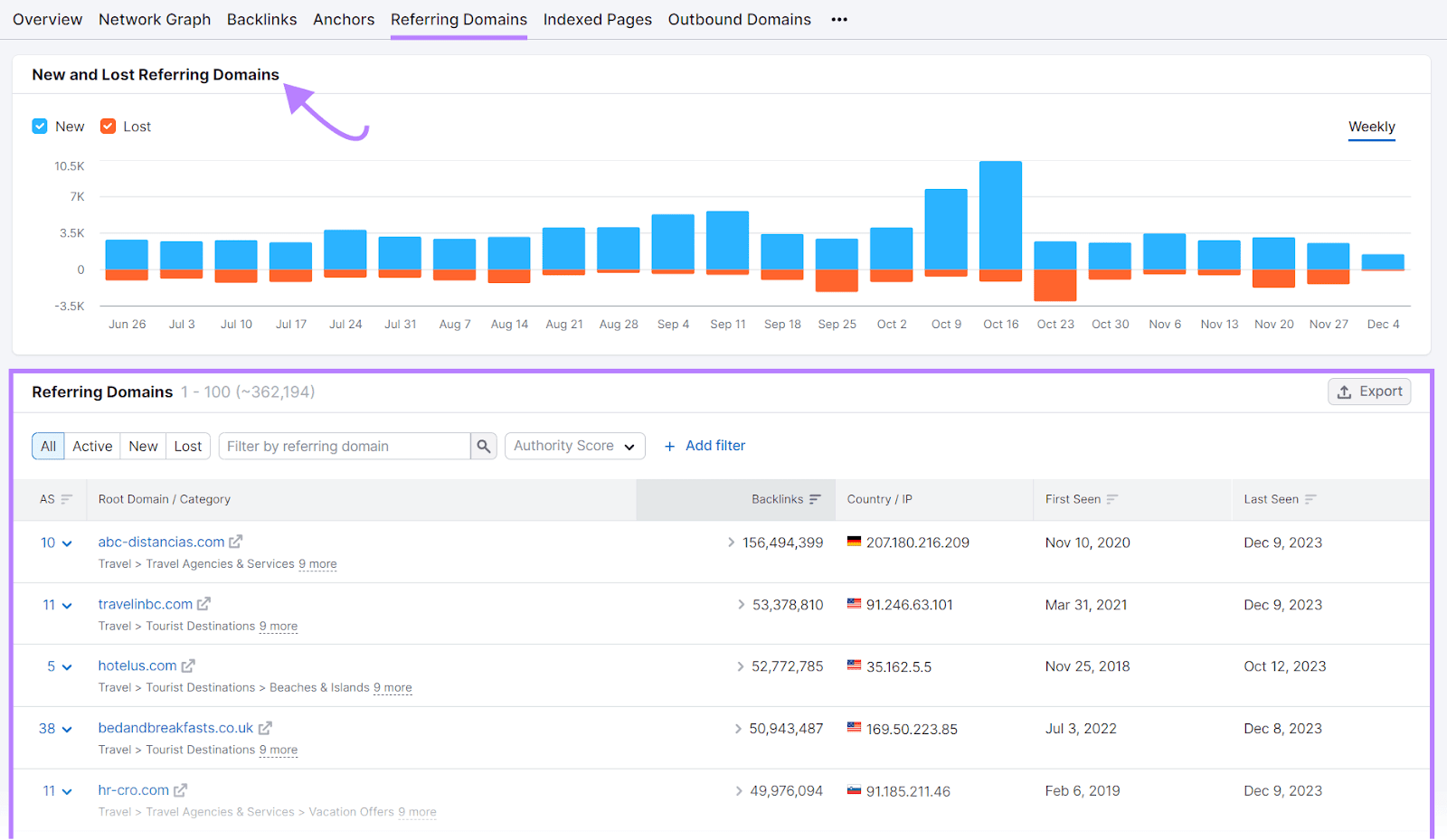 A section of the "Referring Domains" tab in Backlink Analytics tool