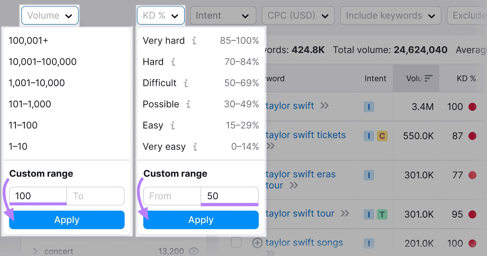 Filtering results by volume and KD