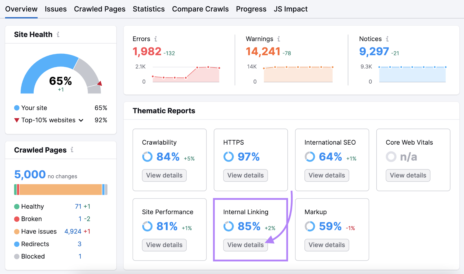 “Internal Linking” widget highlighted in Site Audit dashboard