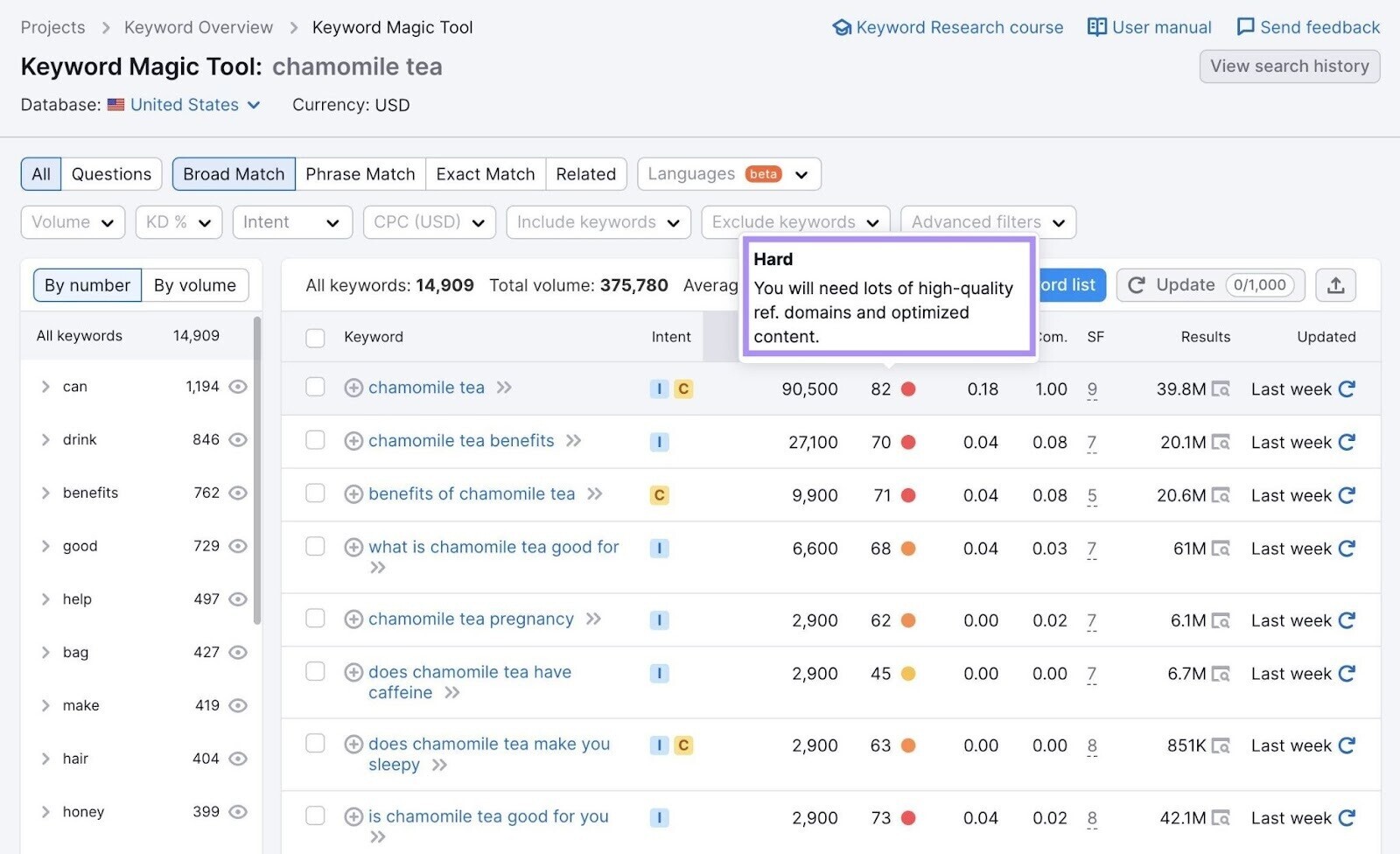 Keyword Magic tool results for "chamomile tea" search with KD highlighted