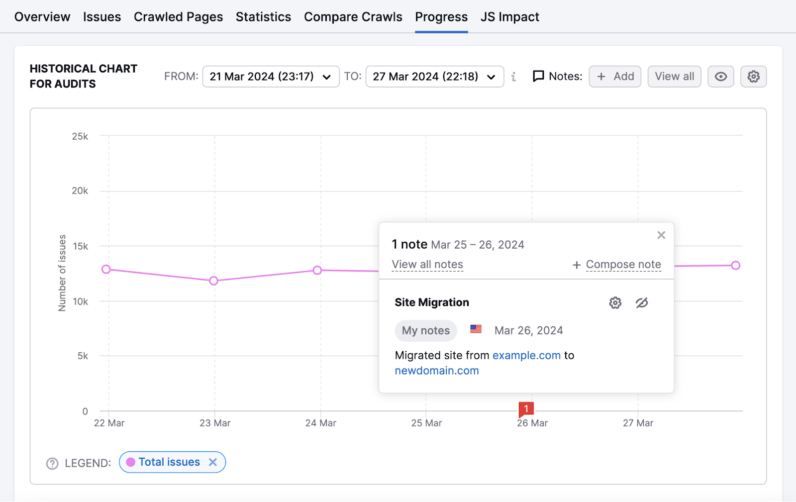 Site migration note shown in a graph in Site Audit tool