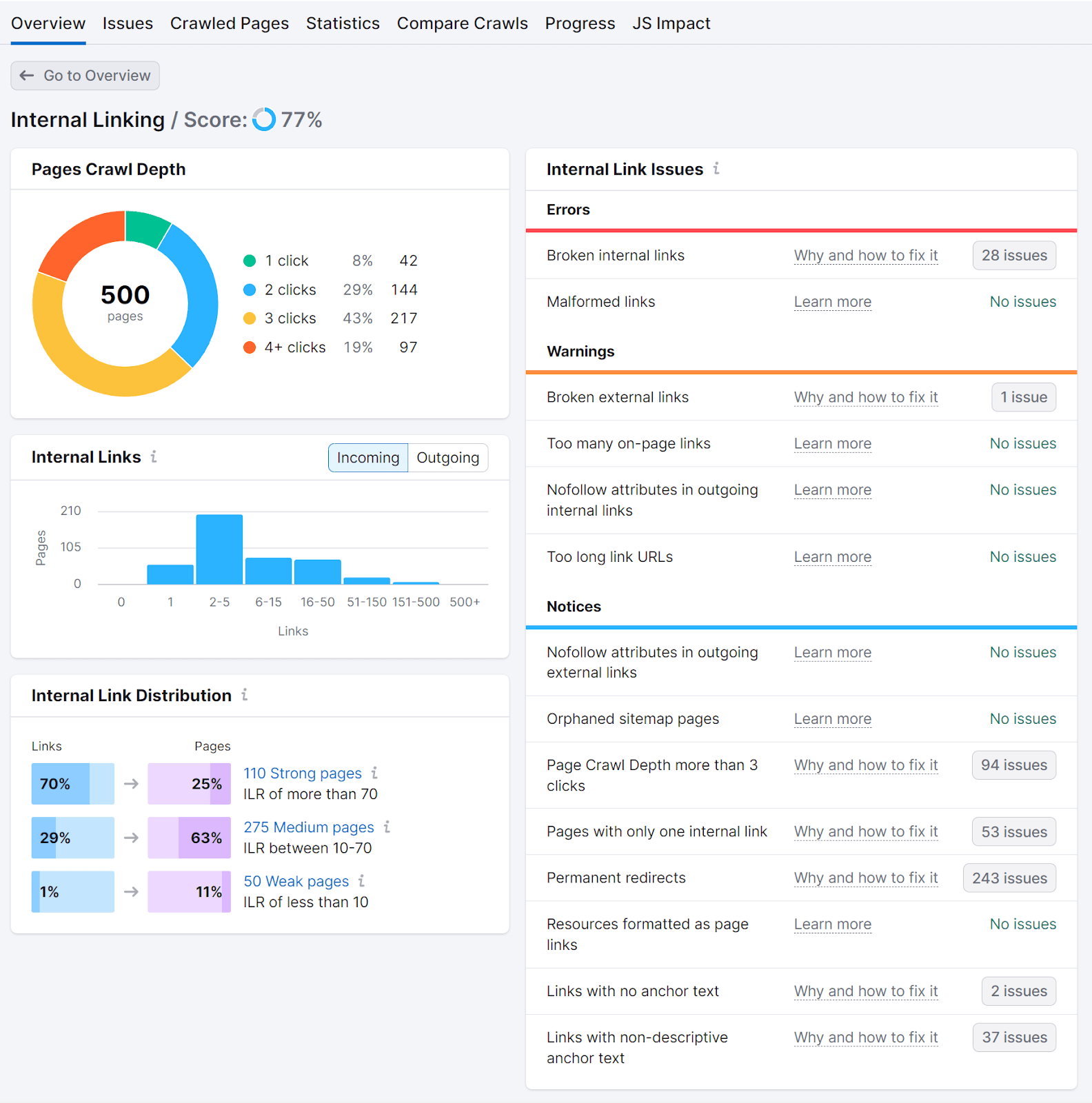 Internal linking report showing details like Pages Crawl Depth, Internal Link Issues, etc.