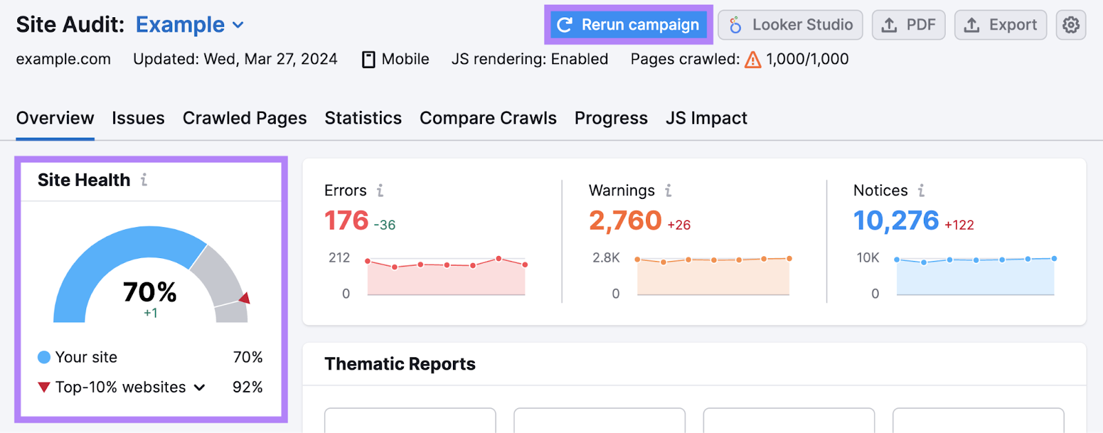 "Site Health" metric showing 70% in Site Audit tool